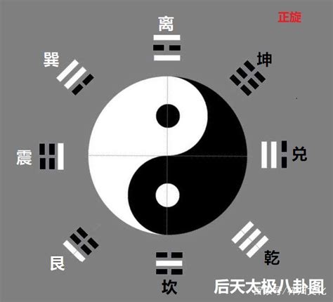 太極圖方向|太极图的转向，顺时针还是逆时针正确？